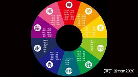 西南方五行顏色|解構西南方五行色彩